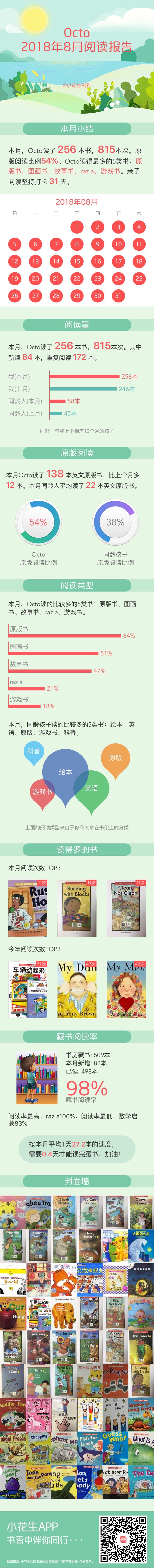 8月讀書報告