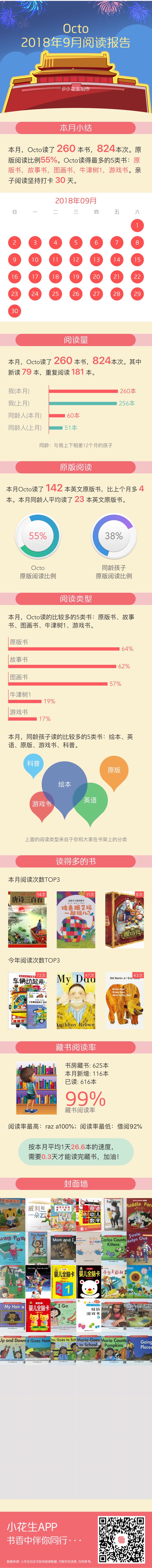 9月讀書報告