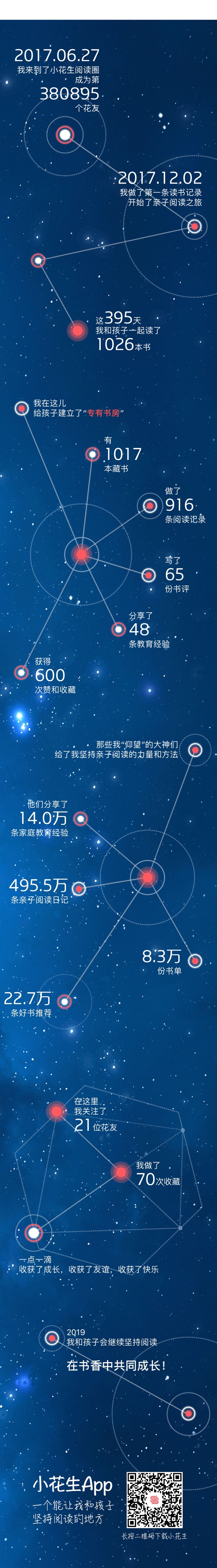12月讀書報(bào)告