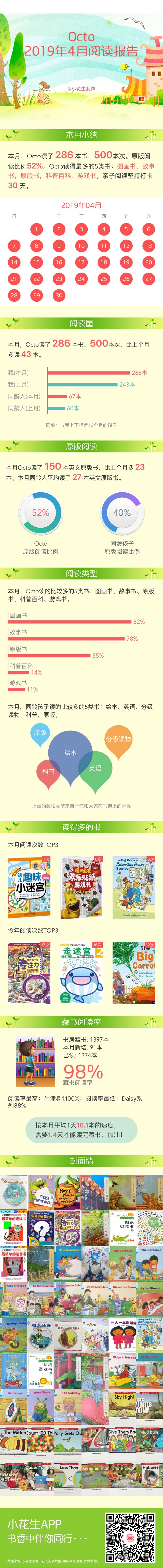 2019.04讀書報(bào)告