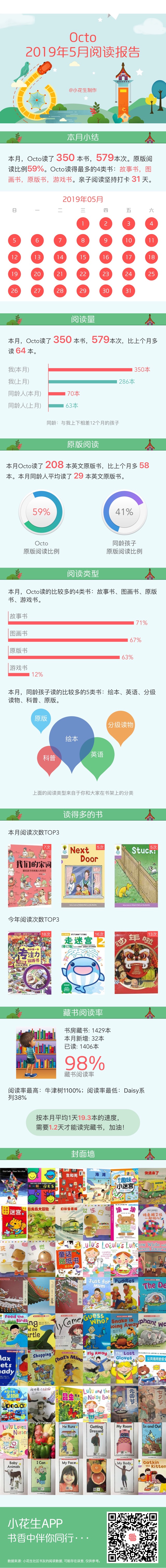 2019.05 讀書報(bào)告