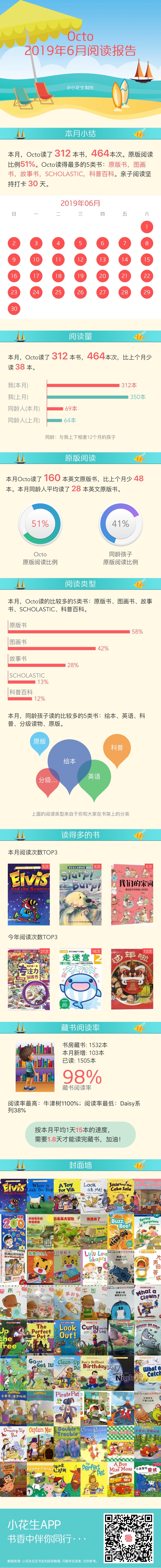 2019.06讀書報(bào)告