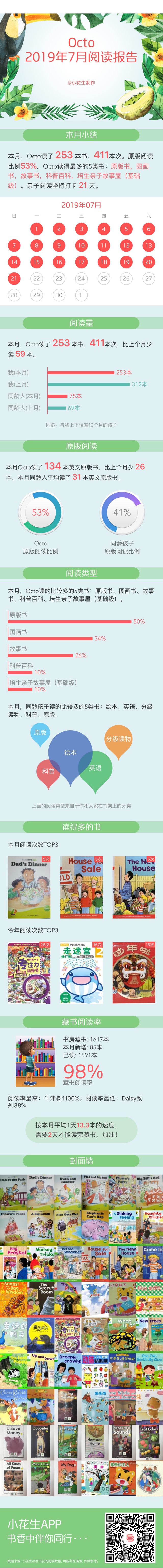 2019.07讀書報(bào)告