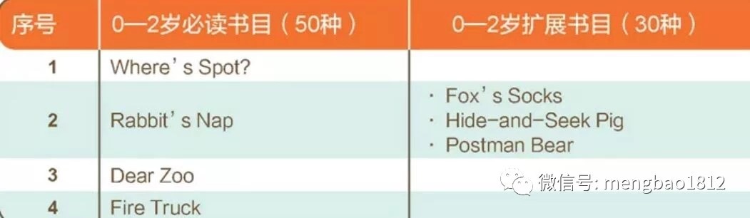 補充：想想媽0-4