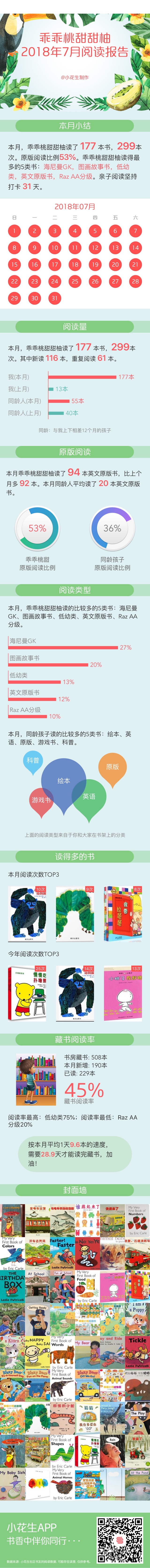 2018年7月讀書報
