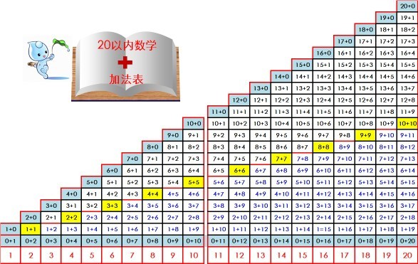 自編20以?xún)?nèi)數(shù)學(xué)加