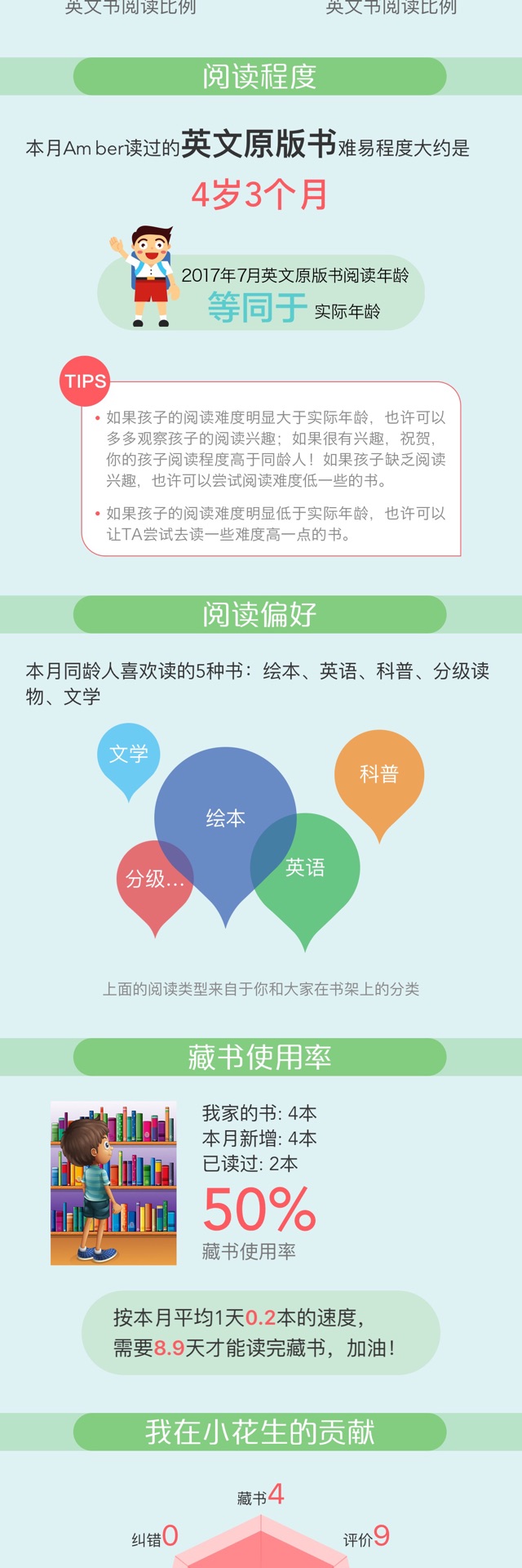 7月閱讀報告