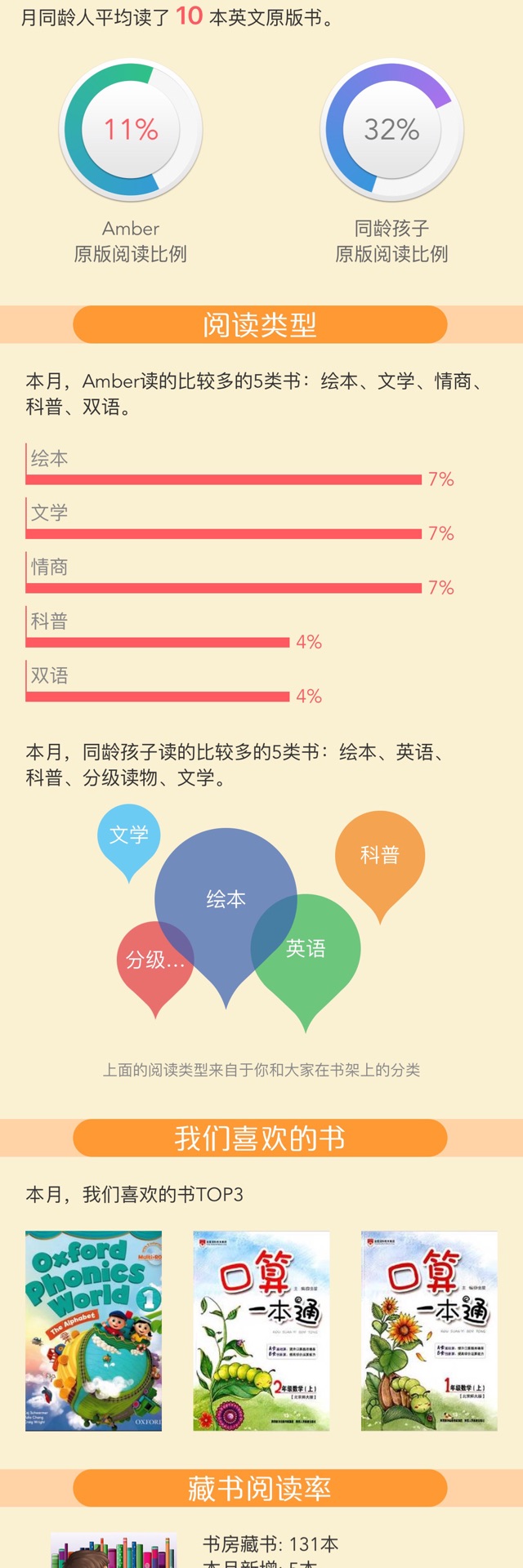 十月閱讀報告
