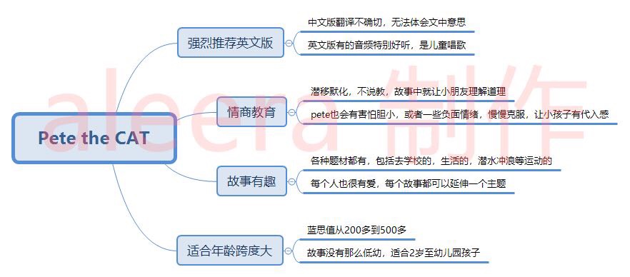 EMMA薦書11---從