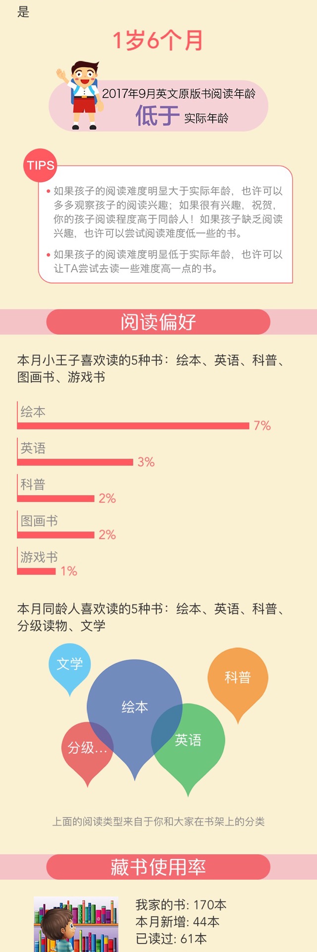 我兒子的閱讀程度