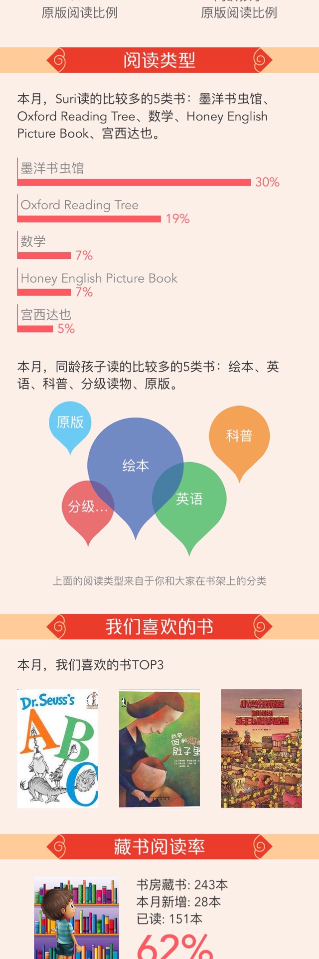 2018年二月報(bào)告