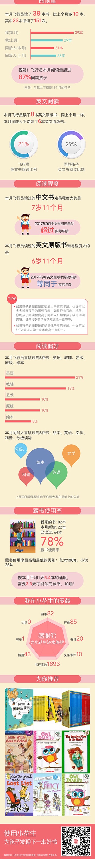 17年九月報告