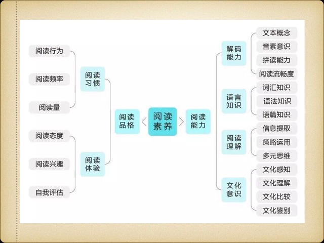 繪本與分級(jí)讀物