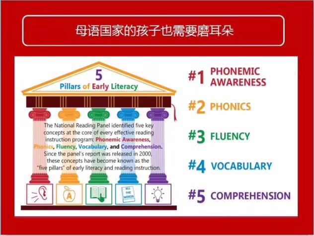 磨耳朵背后的理論