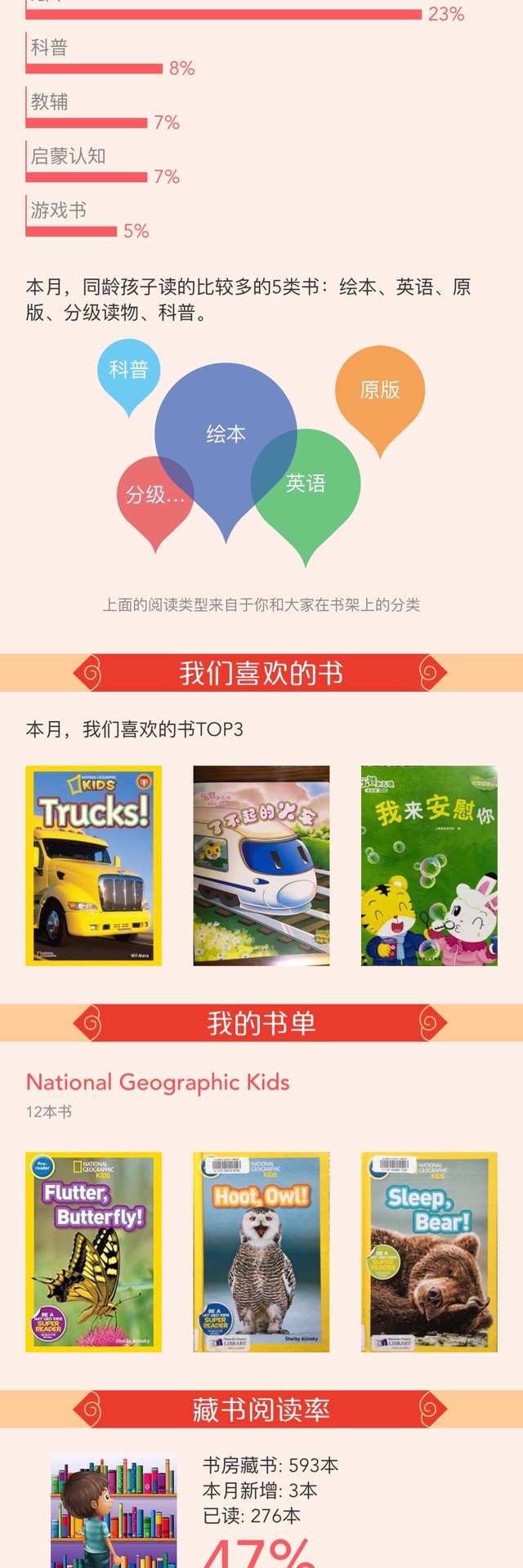 上个月的报告来一