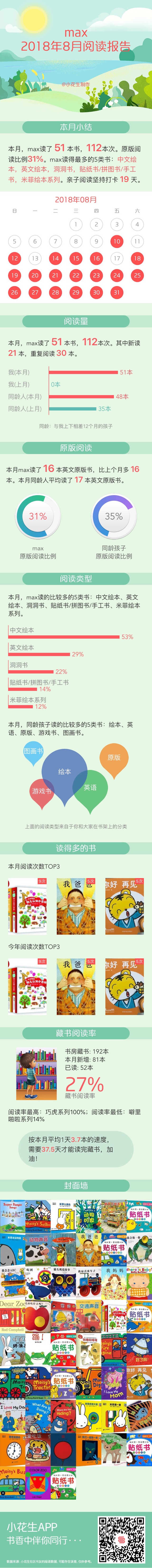第一個月度報告