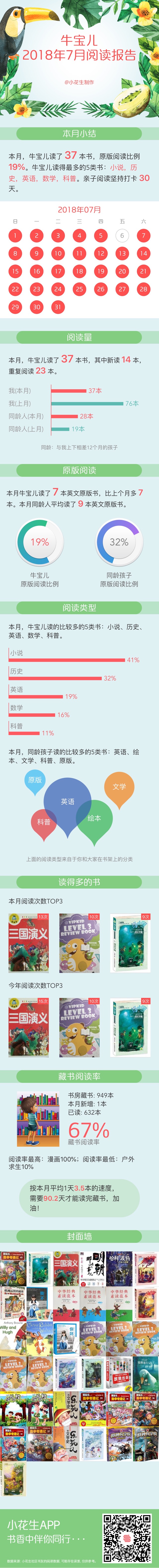 7月閱讀報(bào)告