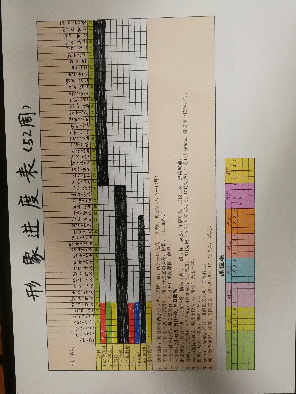 逗逗2019年目標