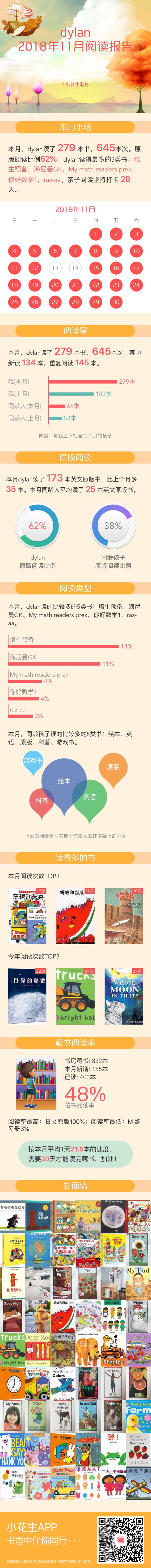 2歲2個月小結(jié)