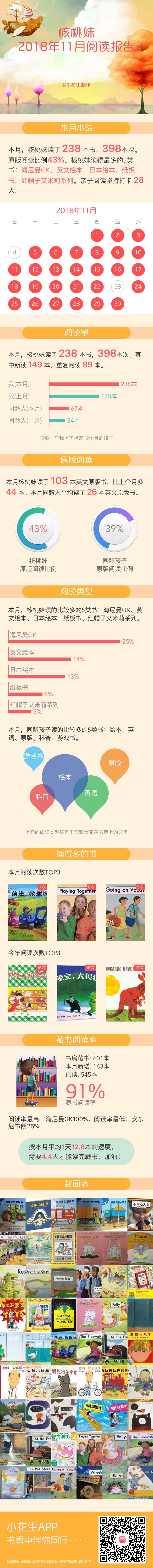 閱讀報告
