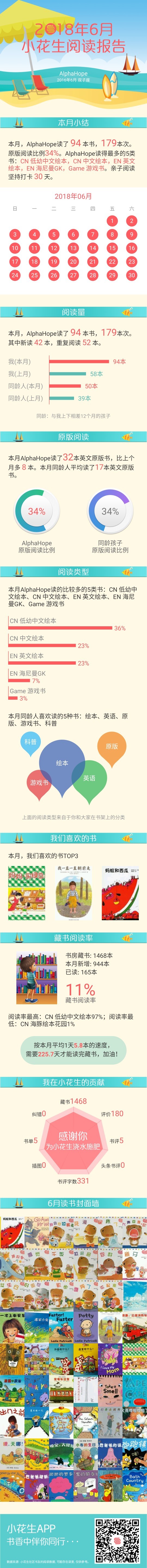 第一次滿勤閱讀報(bào)