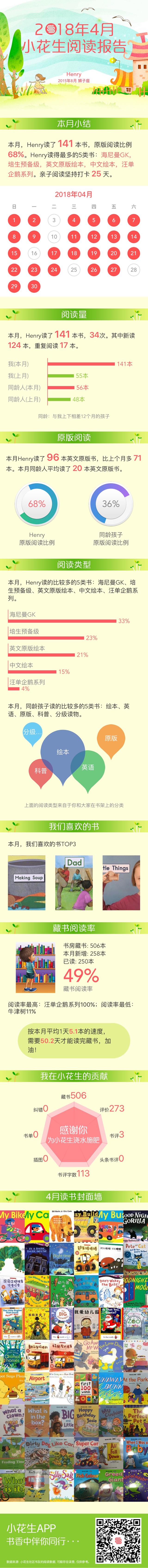 2018.4閱讀報(bào)告