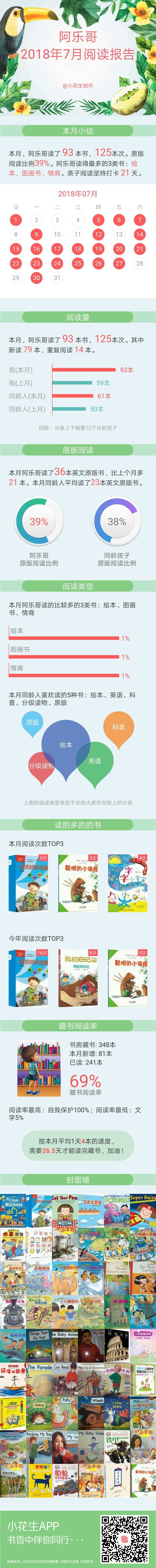 7月閱讀報告