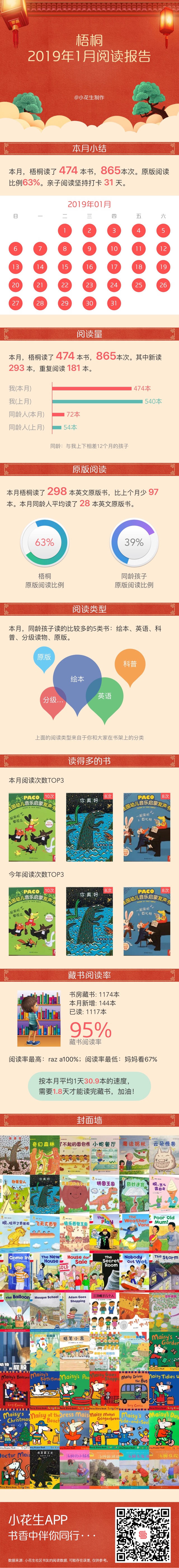 2019.01陪娃記