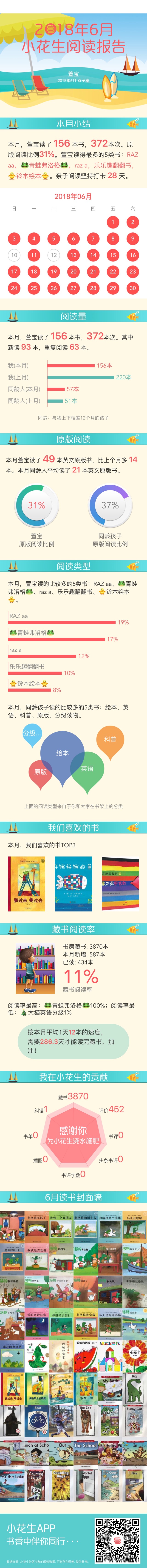 6月閱讀報告