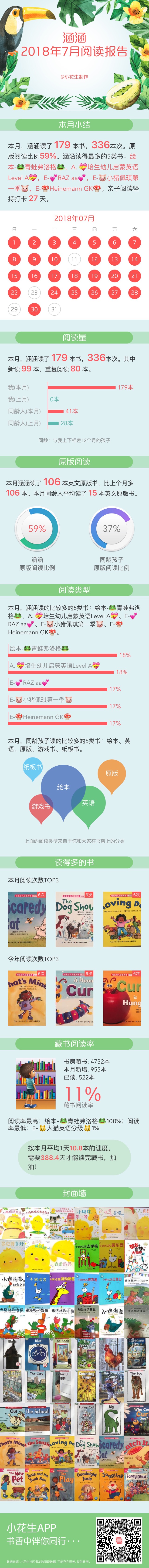 7月閱讀報告