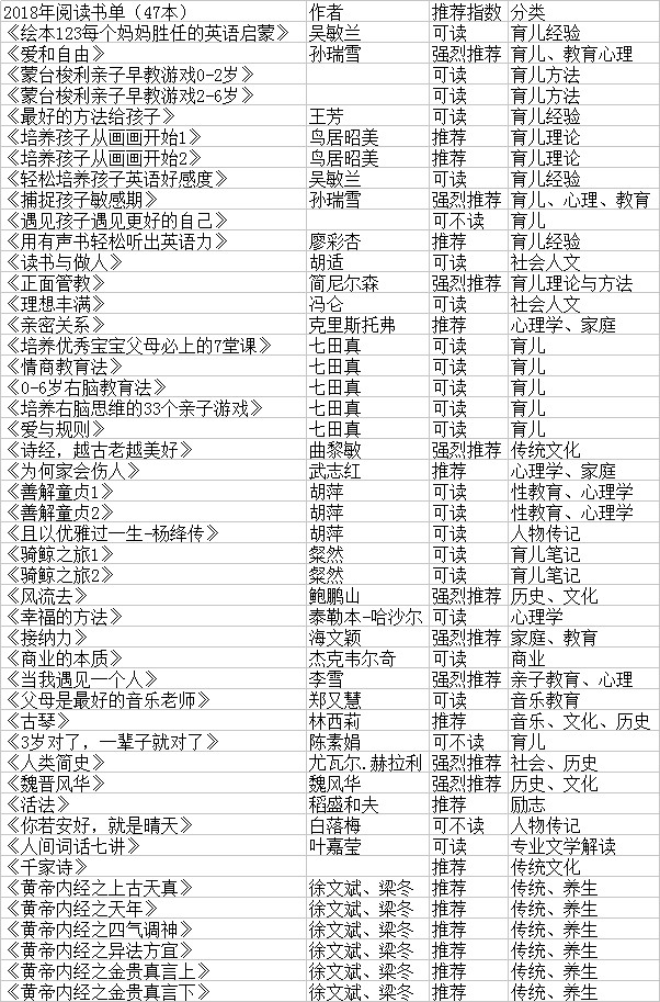 2018年媽媽閱讀書