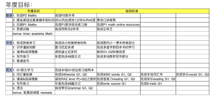 2019 目標 幼升小