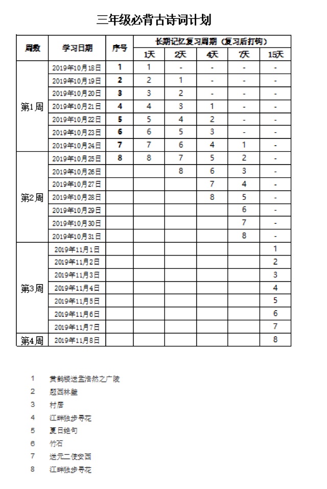 記憶曲線