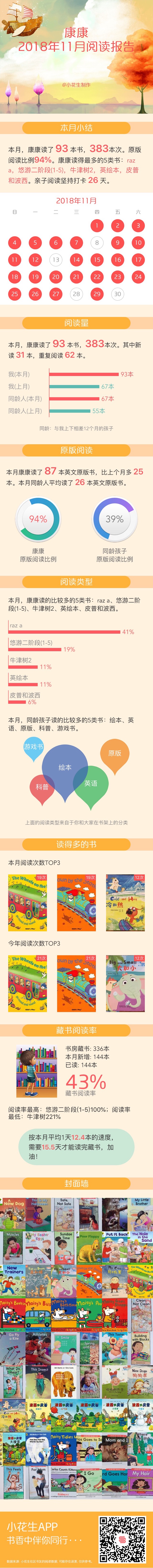 11月讀書報告