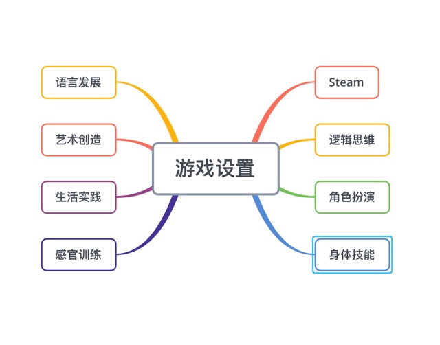 如何高質(zhì)量陪玩