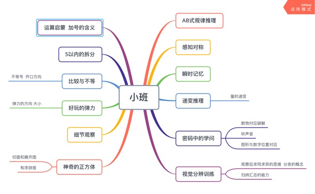 3-4歲數(shù)學(xué)知識(shí)點(diǎn)