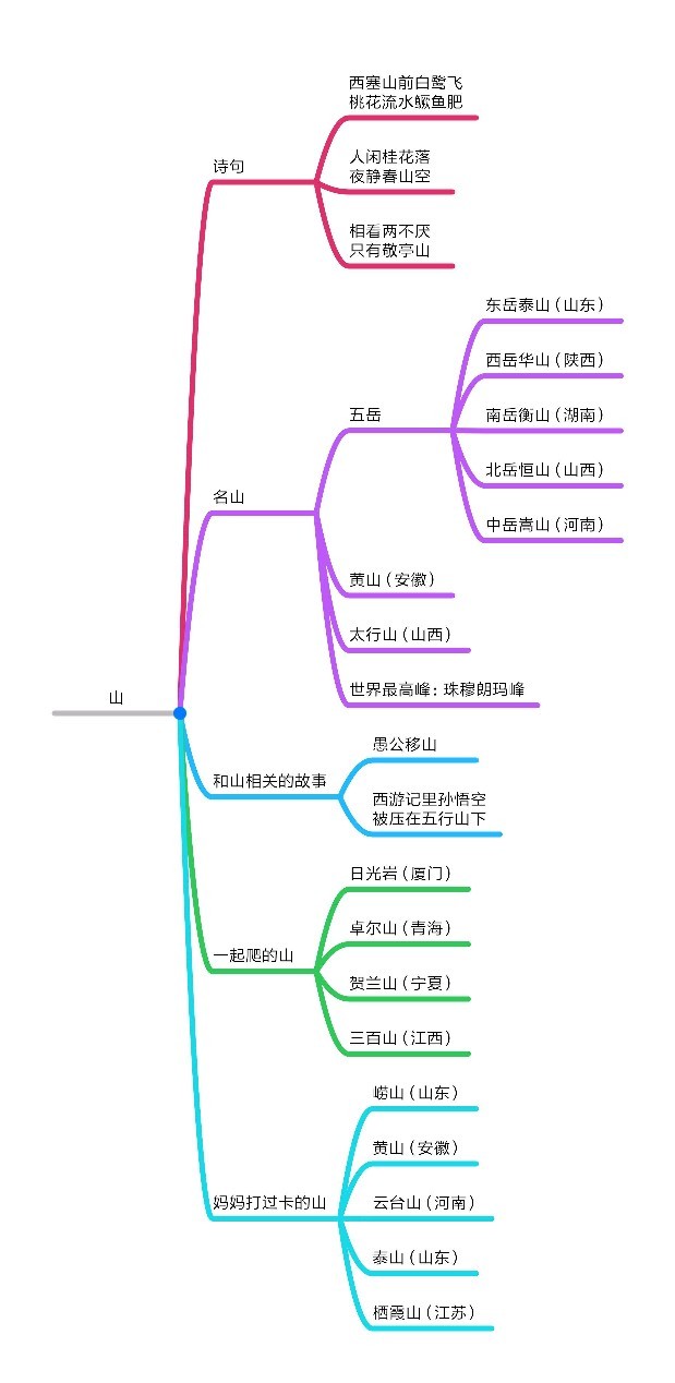 頭腦風(fēng)暴之關(guān)于山