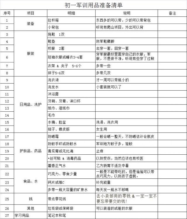 妞的軍訓(xùn)見(jiàn)聞錄
