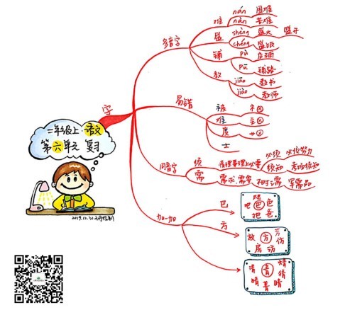 思維導(dǎo)圖助力語文