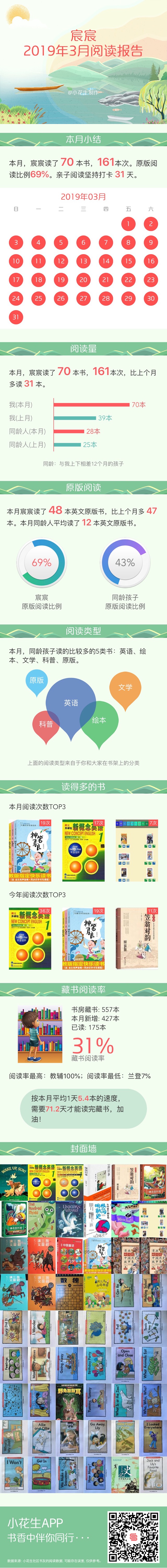宸寶3月閱讀記錄