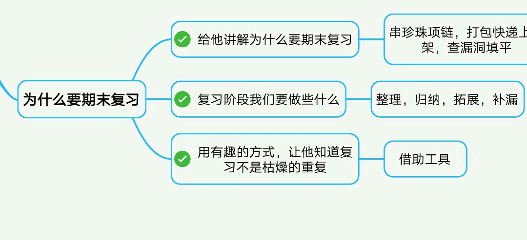 期末復(fù)習(xí)--導(dǎo)圖&