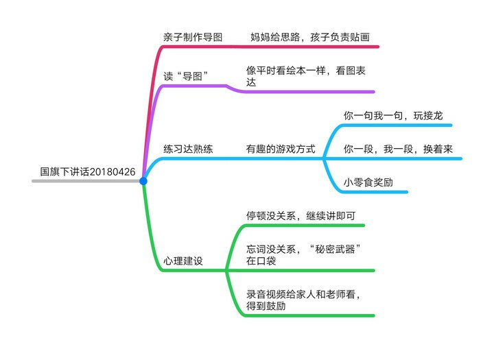 一袋旺仔小饅頭和