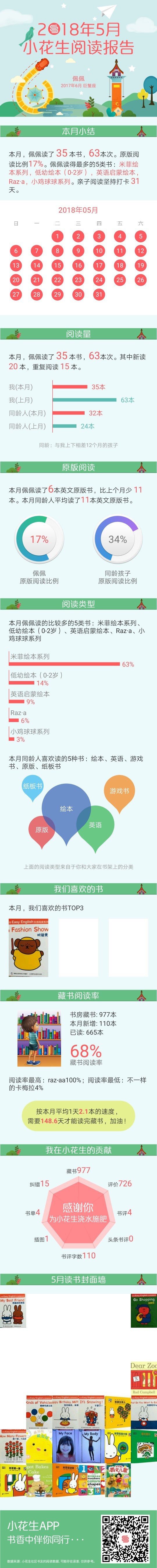 5月讀書(shū)報(bào)告