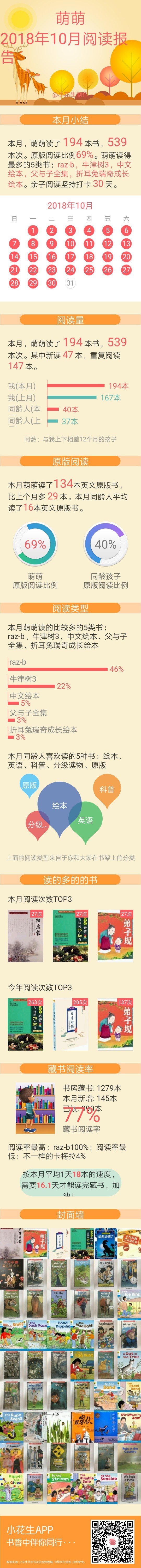 閱讀報告