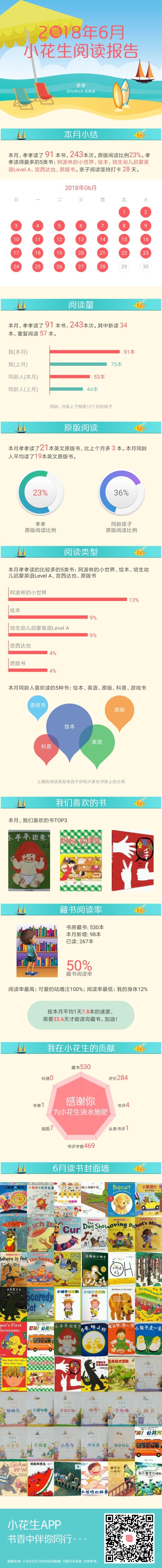 6月的閱讀報(bào)告