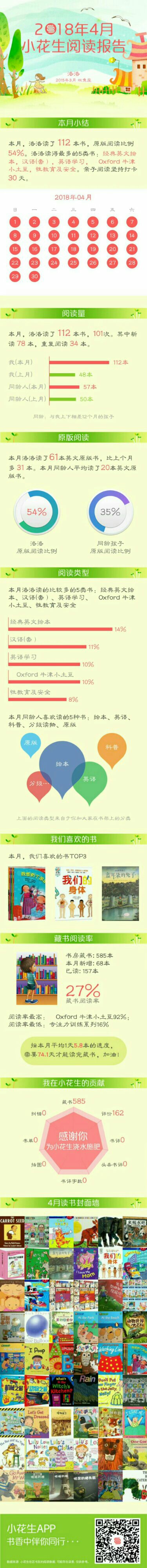 4月份閱讀報(bào)告