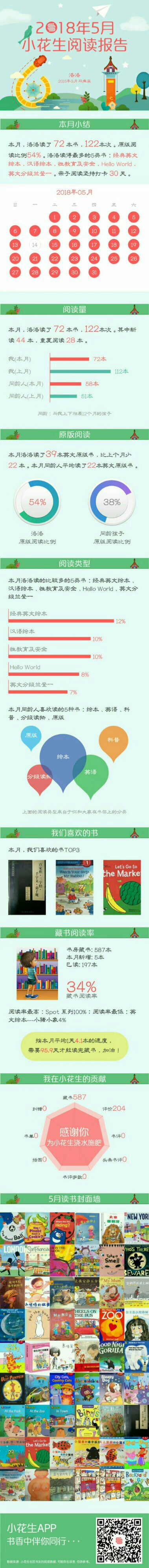 5月份閱讀報(bào)告