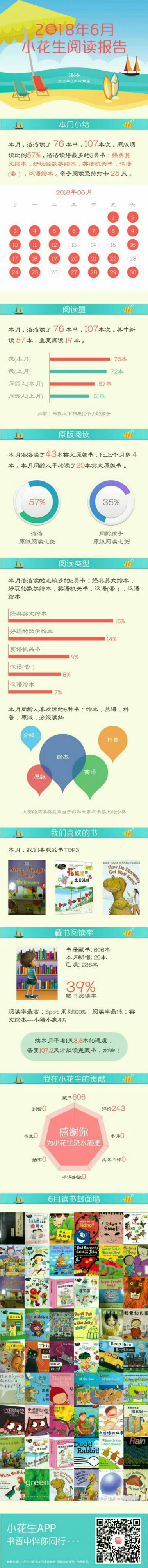 6月份閱讀報(bào)告
