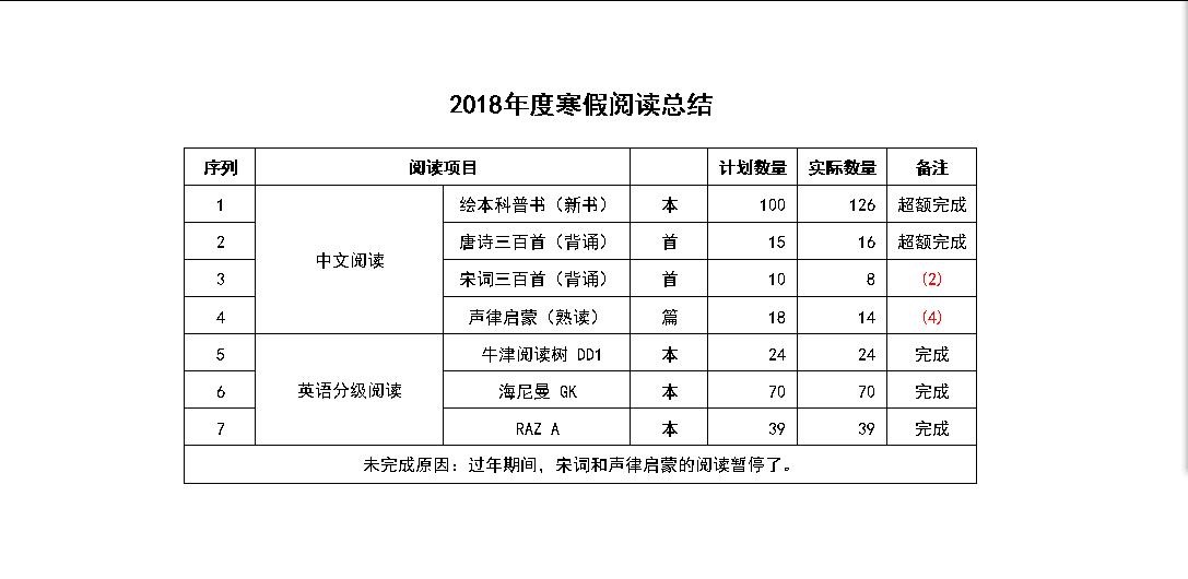 2018年寒假閱讀總