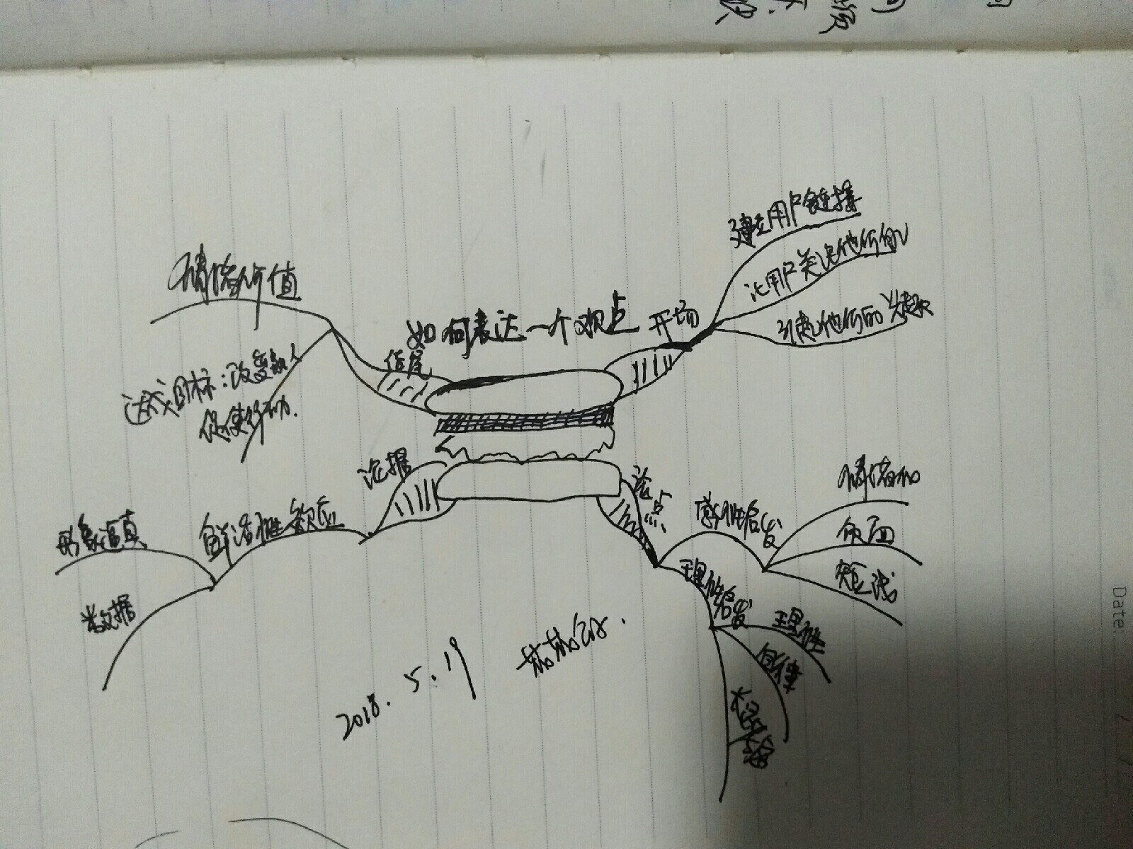 思維導圖學習的心